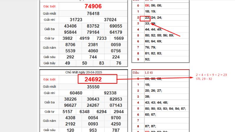 Cầu lô đẹp theo đề 92 dựa vào tổng GĐB