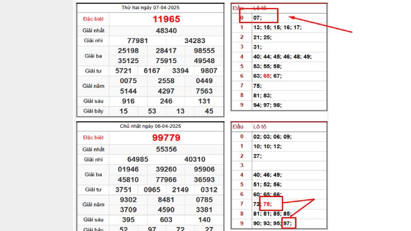 Đề về 79 đánh lô gì theo bạc nhớ