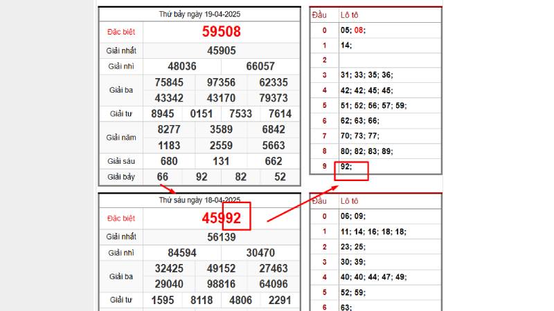 Đề về 92 hôm sau đánh lô con gì theo bạc nhớ?