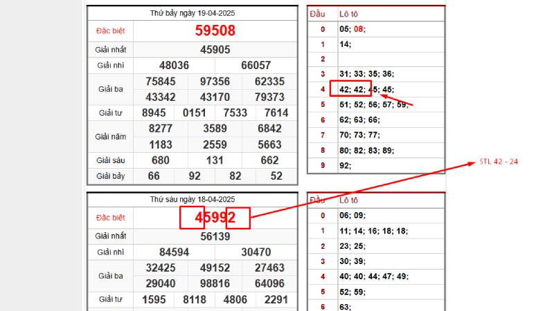 Soi cầu đẹp từ đề 92 theo cầu ghép